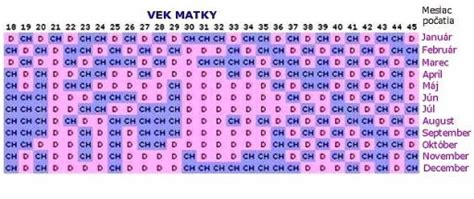 Tabuľka čínskeho kalendára plodnosti