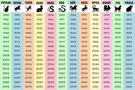 Čínsky zverokruh s Prasatom