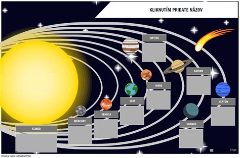 Schéma ascendentu a postavenia planét v natalite
