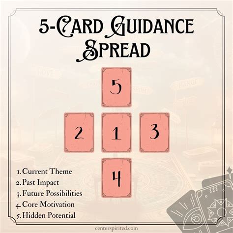 Tarot cards with a five-card spread
