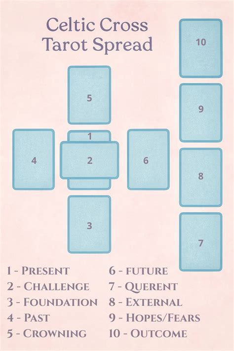 Tarot cards arranged in a cross spread