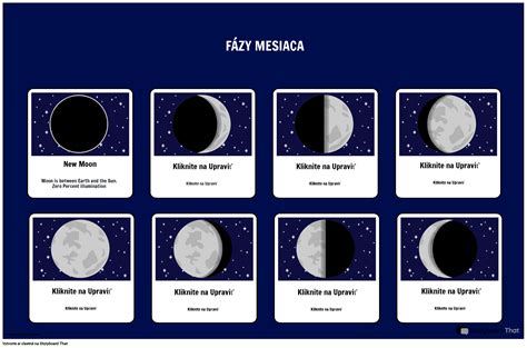 astrologická mapa s fázami Mesiaca