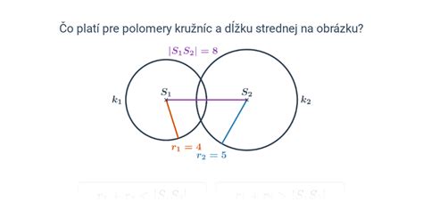 Zobrazenie konjunkcie dvoch planét v astrologickom kruhu