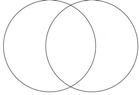 Vennov diagram ilustrujúci distributívny zákon disjunkcie voči konjunkcii