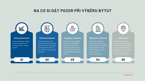 infografika o procese spracovania dát a odporúčania kníh na webe