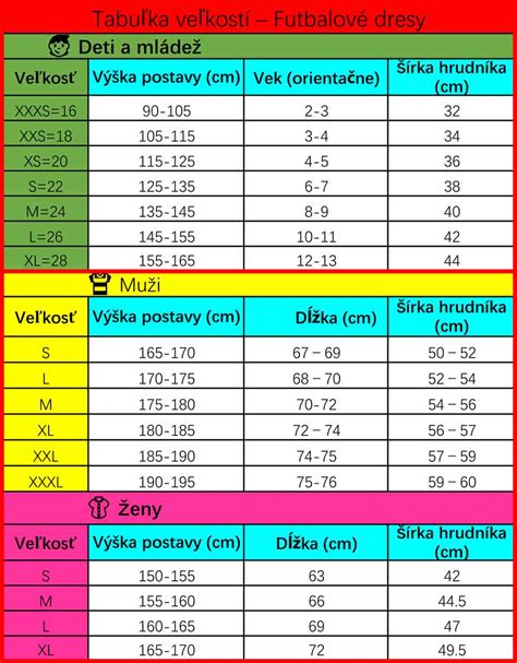Tabuľka numerologickej zhody