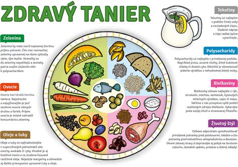 zdravé bielkoviny na tanieri