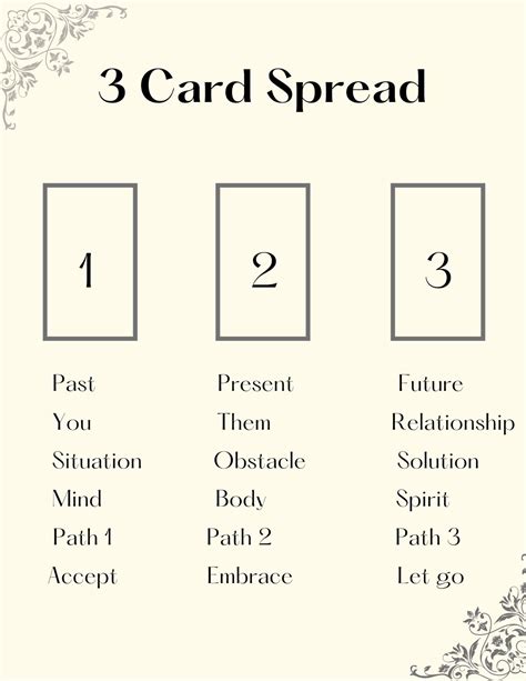 Tarot card spread