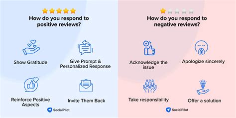 Graphic of positive and negative reviews