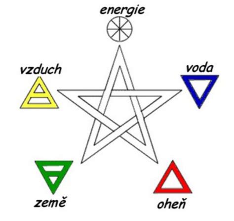 Symbolika matky zeme a hojnosti