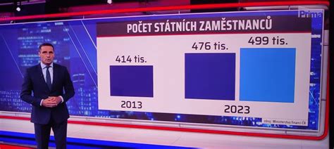 Dlhodobý rast a stabilita