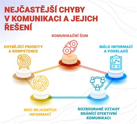 Had v komunikácii a sociálnych interakciách