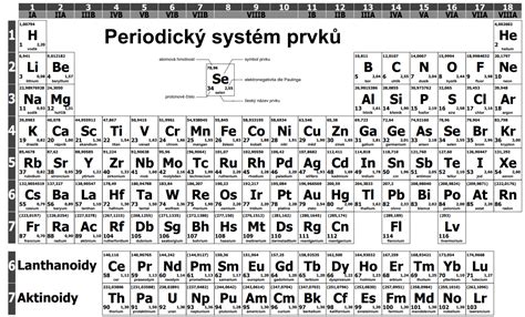 Prehľadná tabuľka s ikonami zverokruhu a k nim priradenými minerálmi