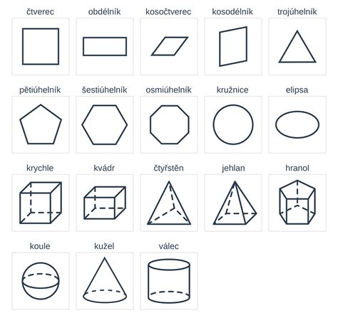 Geometrické tvary a ich symbolika