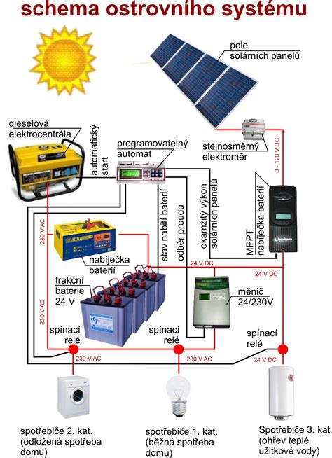 Diagram porovnávajúci lunárny a solárny rok