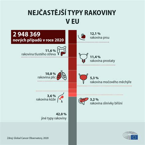 Infografika znázorňujúca komplexnosť liečby rakoviny