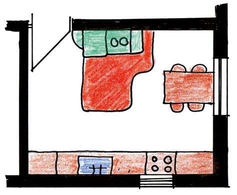 Diagram znázorňujúci ideálne a nevhodné umiestnenie sporáka voči dverám a iným prvkom