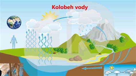 Symbol Zeme a Vody sa prepletajú v harmonickom objatí