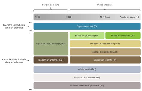 Schéma blokovania scraperov