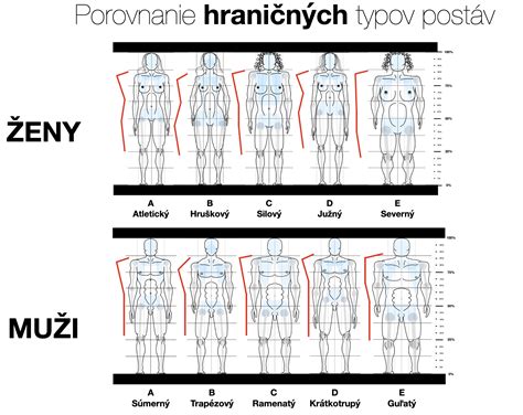 Ilustrácia ženskej a mužskej ruky s označením dominantnej a nedominantnej