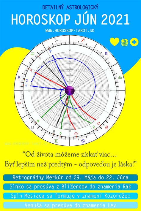 Symbolika Blížencov s komunikačnými prvkami