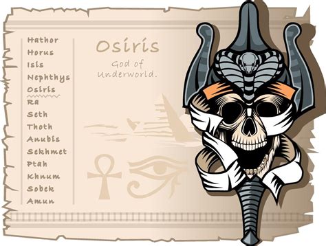 Zobrazenie Osirisa