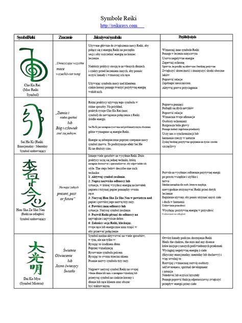 Infografika zobrazujúca päť princípov Reiki