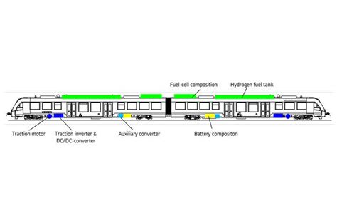 Schéma signalizácie pri odhláške vlaku