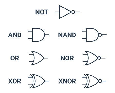 Ilustrácia automatického hradla a jeho návestidiel