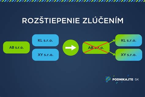 Rozdelenie spoločnosti na vrstvy