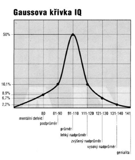 Graf zobrazujúci psychologický jav predpojatosti voči negatívam