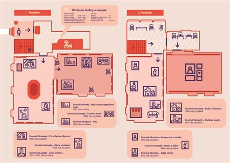 Schéma prenosu kultúrnych hodnôt prostredníctvom rituálov