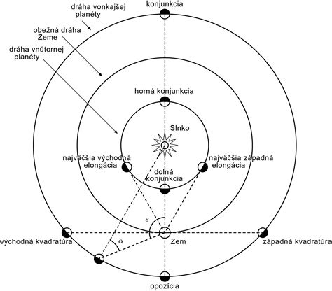 Diagram aspektov planét v Petrohradskom horoskope