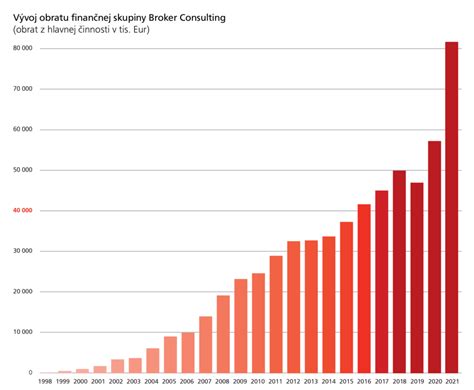 Infografika zobrazujúca rastúci finančný graf