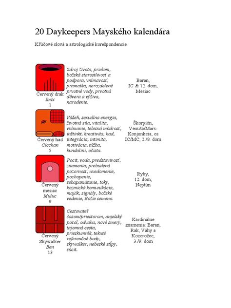 Symboly mayského kalendára