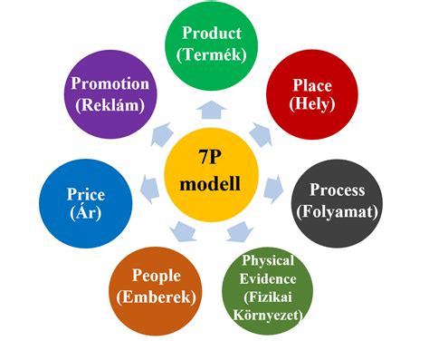 Stratégia v kariére umelca