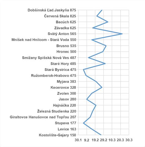 Diagram lunárnych fáz
