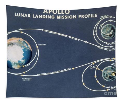Diagram lunárneho modulu Apollo