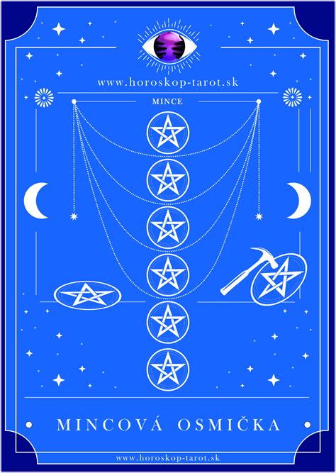 Tarotová karta Osmička mečov