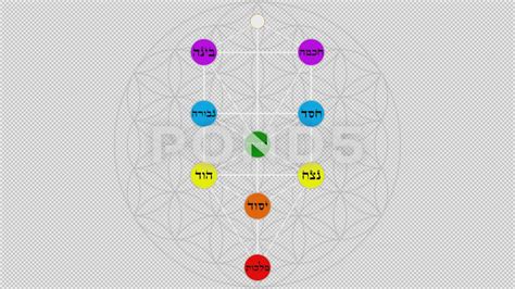 Ilustrácia symbolu Kabbalah