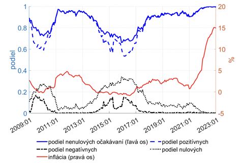 Príklad mesačného kondiciogramu s farebne odlíšenými pozitívnymi a negatívnymi fázami