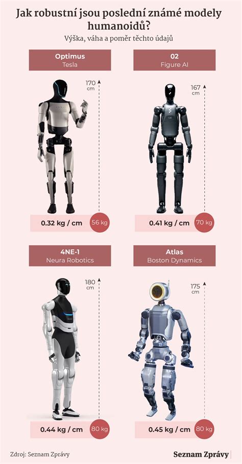 Roboti spolupracující s lidmi