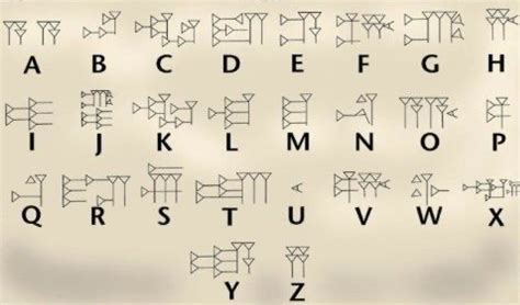 Staroveké písma s indickými symbolmi