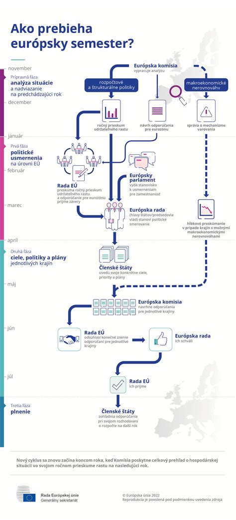 Infografika: Rozdelenie pracovných úloh podľa priorít