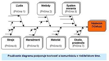 Diagram hlavných dlanových čiar