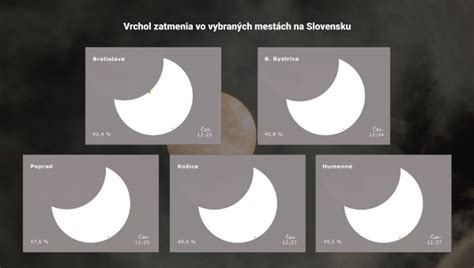 Grafické znázornenie kombinácie Slnka a Mesiaca