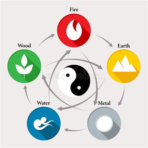 Rôzne Feng Shui symboly