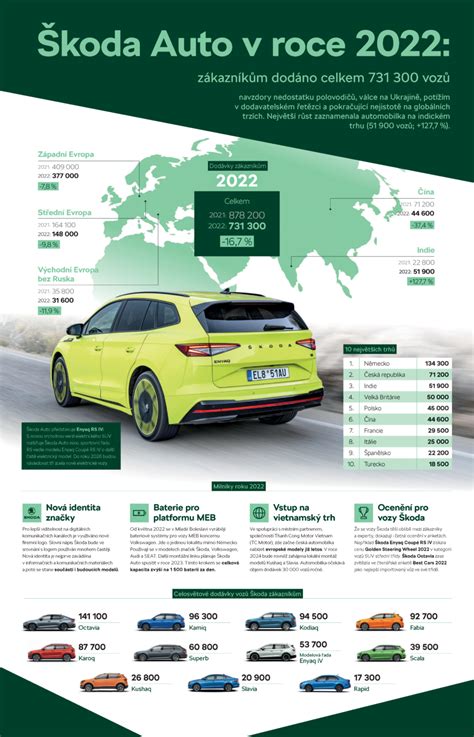 Infografika pravdepodobnosti v lotérii