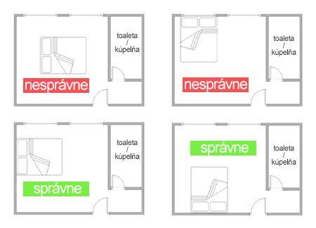 Ilustrácia ideálneho umiestnenia postele v spálni podľa Feng Shui