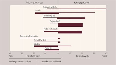 Diagram znázorňujúci spätnú väzbu v endokrinnom systéme